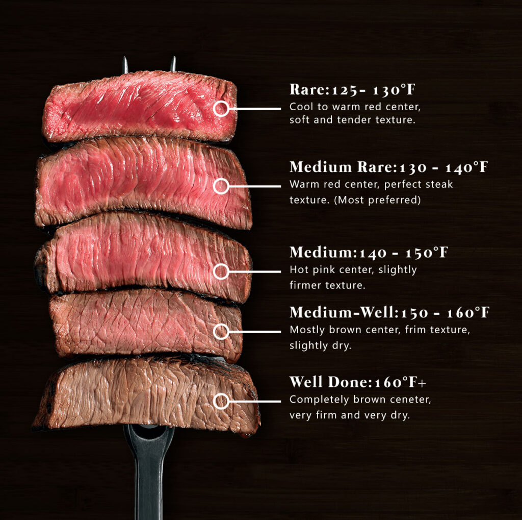 pan seared steak
